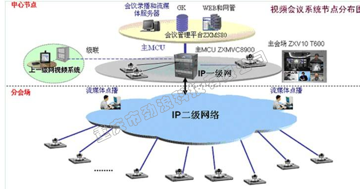  重慶視頻會(huì)議, 視頻會(huì)議系統(tǒng)方案, 