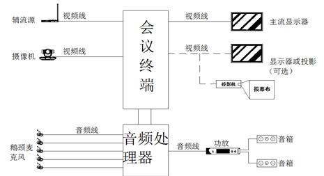 中型會議室設(shè)備音視頻組網(wǎng)圖.jpg