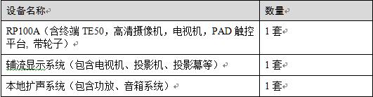 中型視頻會議室設(shè)備選型.jpg