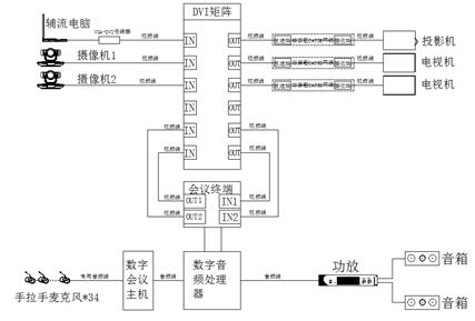 中大型會(huì)議室方案一設(shè)備音視頻組網(wǎng)圖.jpg